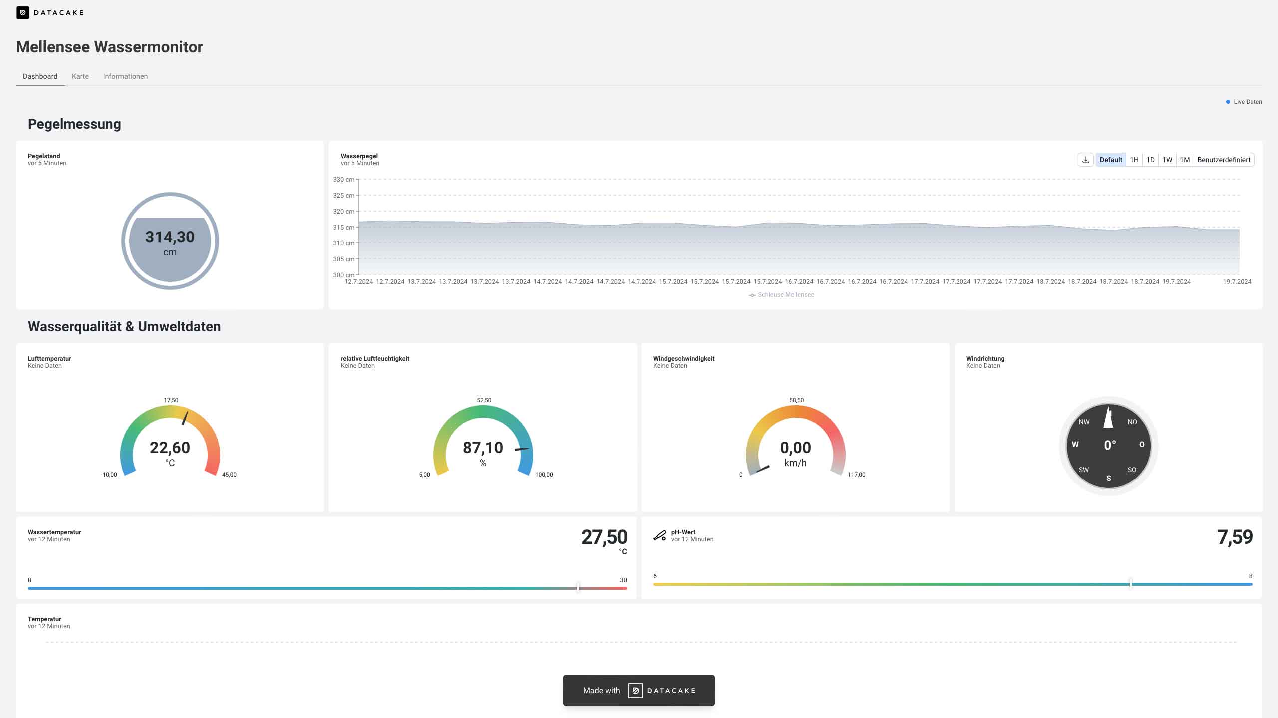 Wassermonitor für den Mellensee: Pegelstand, Wassertemperatur, pH-Wert, Wasserqualität, Wetterdaten.