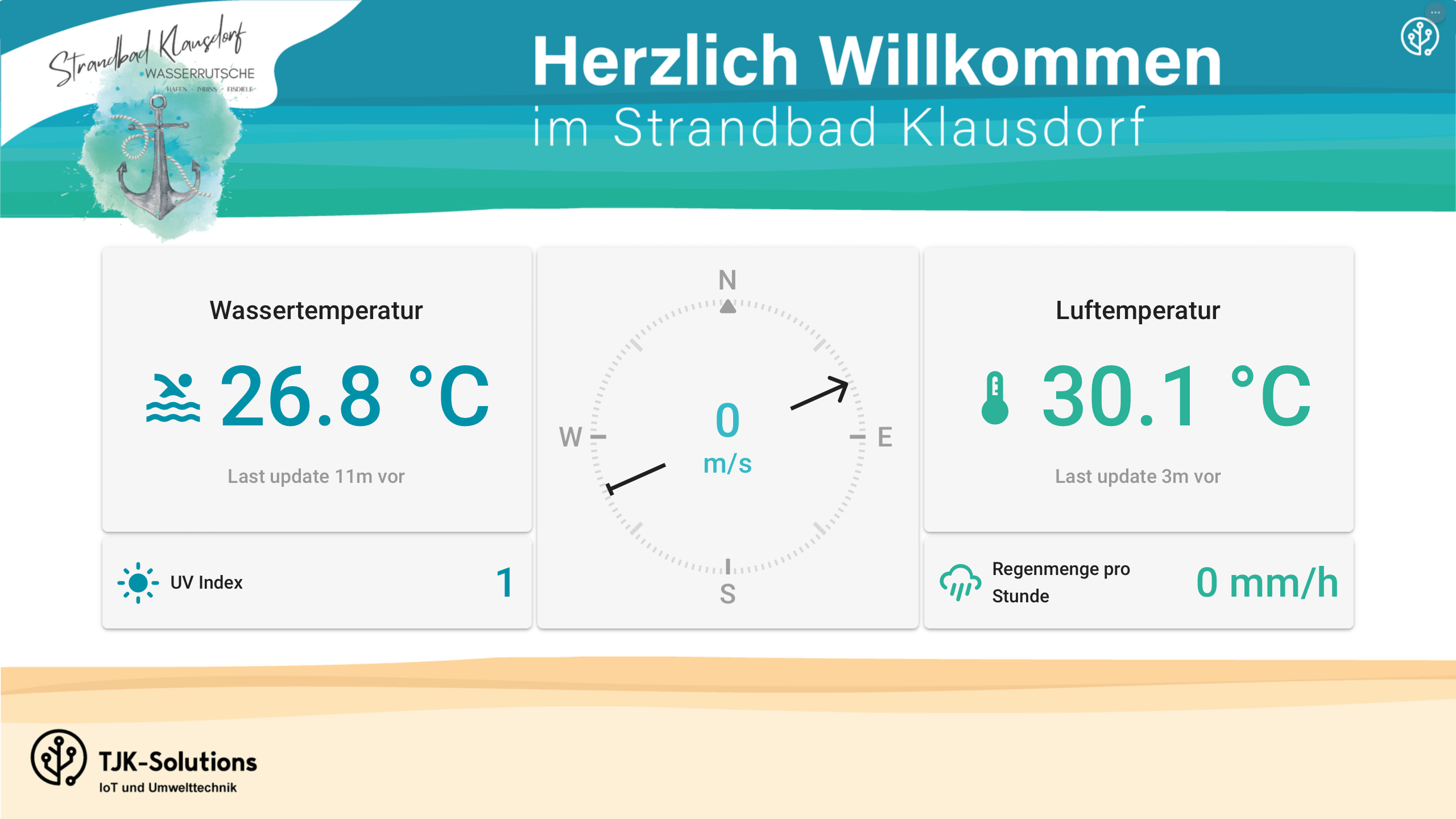 Live Dashboard Klausdorf. Wassertemperatur Mellensee Wetter in Mellensee: Strandbad Klausdorf