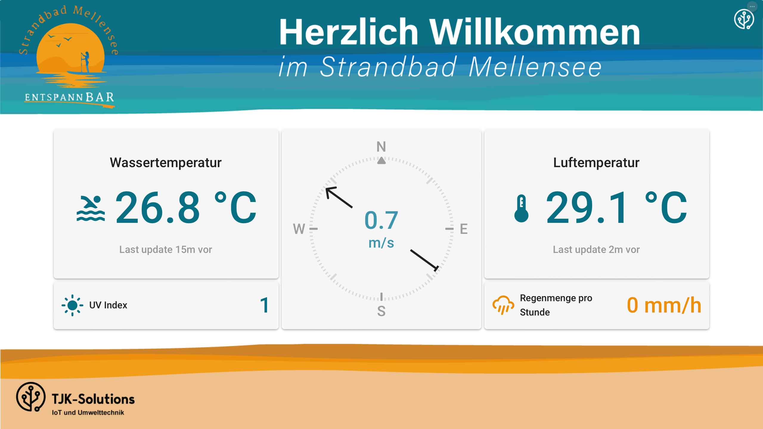 Live Dashboard Mellensee. Wassertemperatur Mellensee Wetter in Mellensee: Strandbad Mellensee