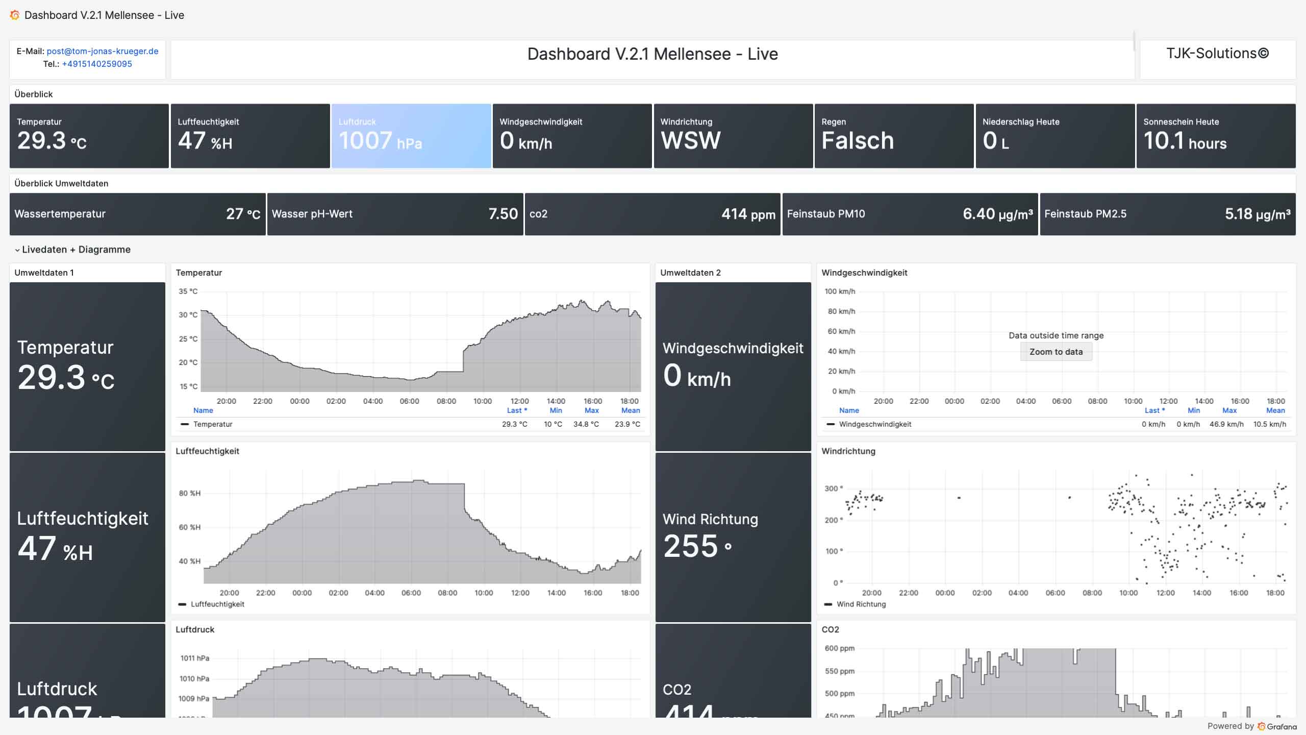 Wetter-Umwelt-Grafana-Mellensee<br />
Wetterstation, Wassertemperatur und Wasserqualität (pH-Wert), Luftqualität (CO2 und Feinstaub)
