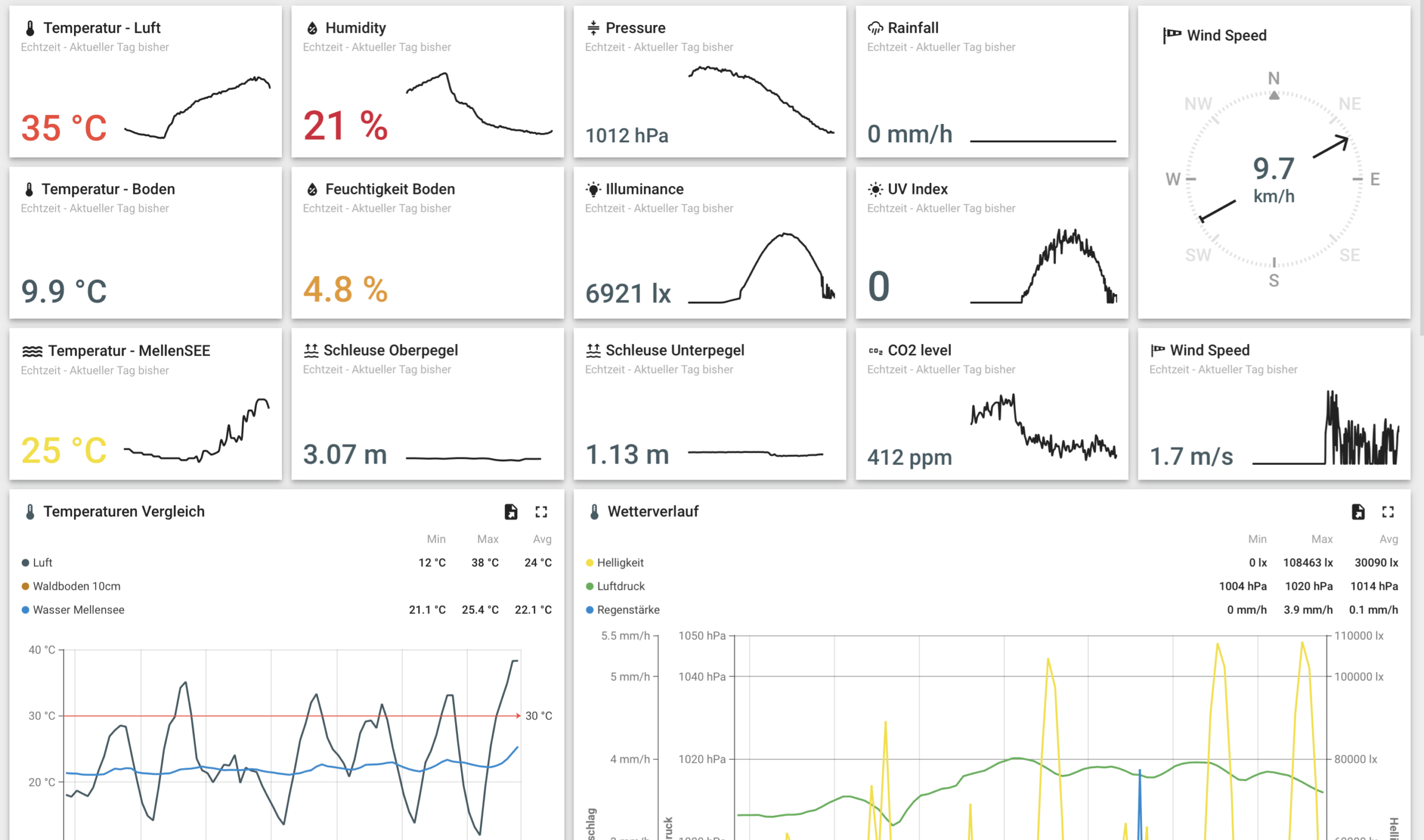 TJK-BOS-Dashboard-Am-Mellensee